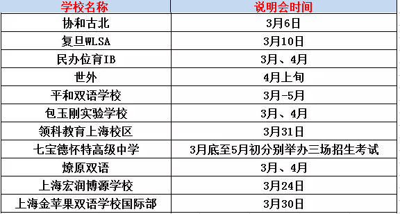 <a href='http://www.by17778.com/school/shgjxx/' target='_blank'><u>上海國際學校</u></a>開放日時間