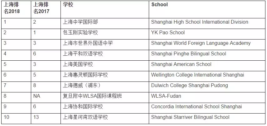 <a href='http://www.by17778.com/school/shgjxx/' target='_blank'><u>上海國際學(xué)校</u></a>