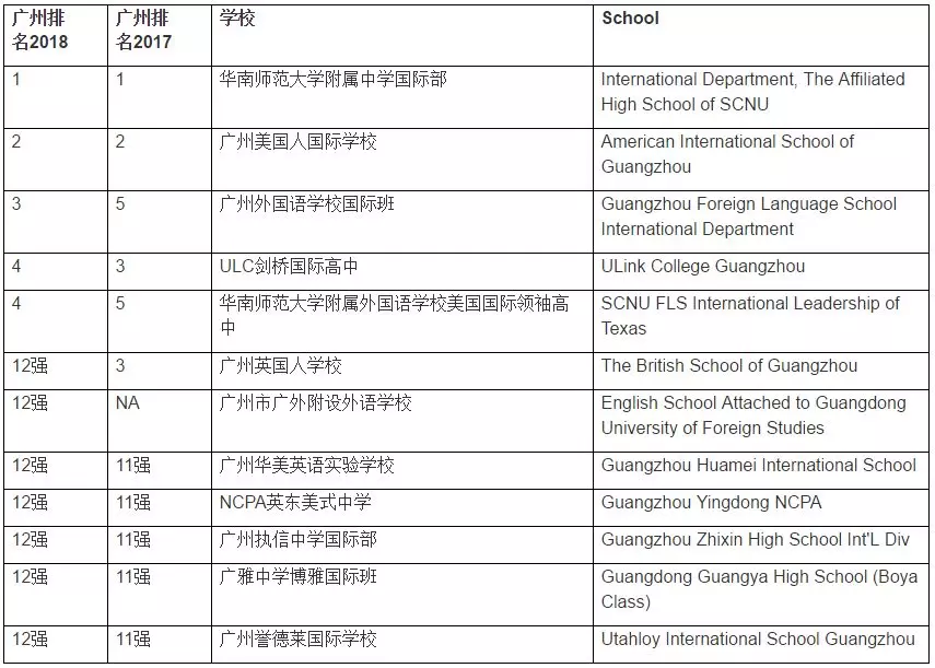 <a href='http://www.by17778.com/gzschool/' target='_blank'><u>廣州國際學校</u></a>