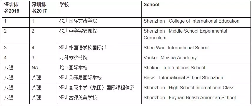 <a href='http://www.by17778.com/szschool/' target='_blank'><u>深圳國際學校</u></a>優(yōu)質(zhì)學校