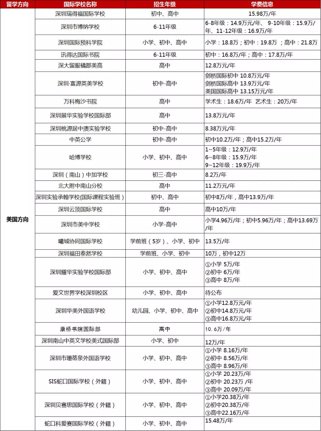 <a href='http://www.by17778.com/szschool/' target='_blank'><u>深圳國際學校</u></a>美式學校