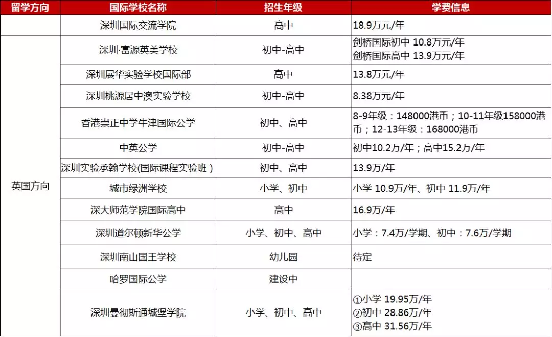 <a href='http://www.by17778.com/szschool/' target='_blank'><u>深圳國際學校</u></a>英式學校