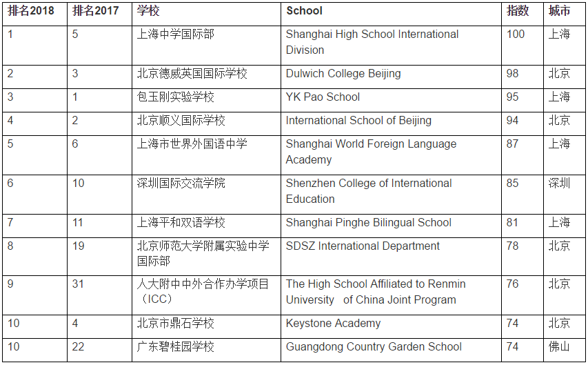 <a href='http://www.by17778.com/school/shgjxx/' target='_blank'><u>上海國際學校</u></a>