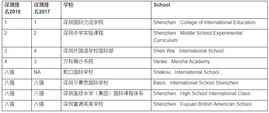 <a href='http://www.by17778.com/szschool/' target='_blank'><u>深圳國際學校</u></a>