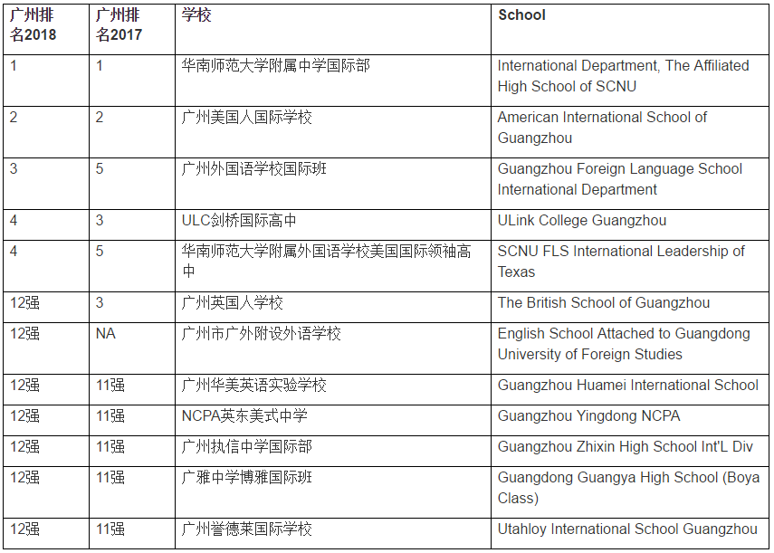 <a href='http://www.by17778.com/gzschool/' target='_blank'><u>廣州國際學校</u></a>