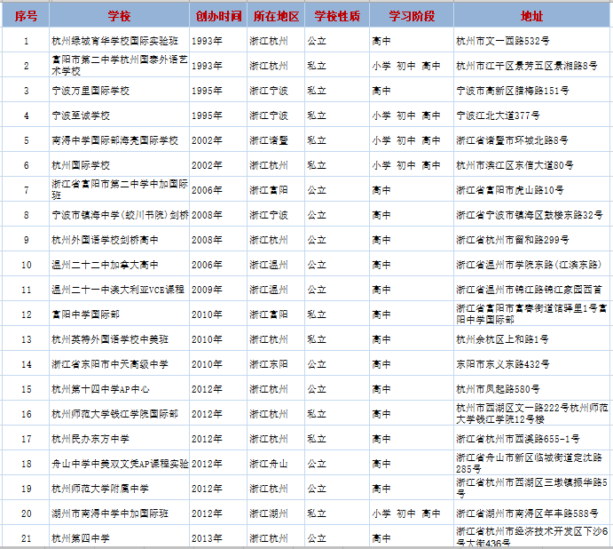 <a href='http://www.by17778.com/zjschool/' target='_blank'><u>浙江國際學校</u></a>