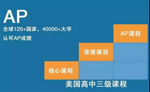 <a href='http://www.by17778.com/gjkc/mggz/' target='_blank'><u>AP課程</u></a>
