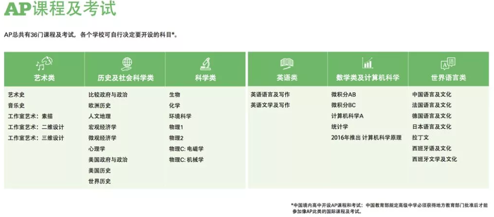 <a href='http://www.by17778.com/gjkc/mggz/' target='_blank'><u>AP課程</u></a>及考試