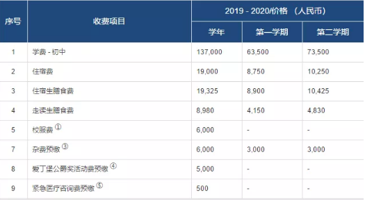 收費標準