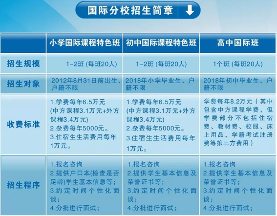 臺州雙語國際分校招生簡章