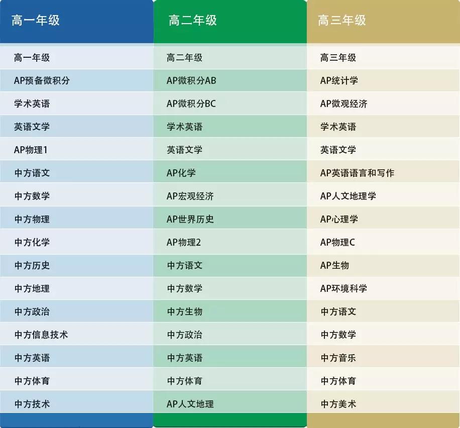 杭州第十四中學(xué)國(guó)際部<a href='http://www.by17778.com/gjkc/mggz/' target='_blank'><u>AP課程</u></a>
