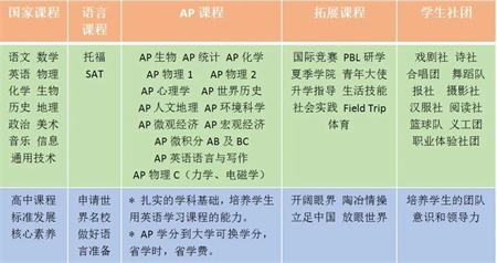 <a href='http://www.by17778.com/gjkc/mggz/' target='_blank'><u>AP課程</u></a>