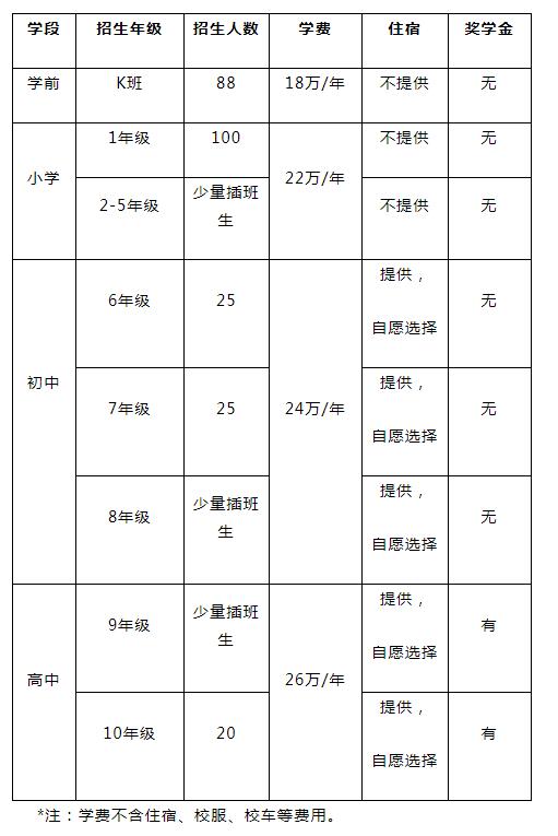 海淀凱文學(xué)校招生計劃