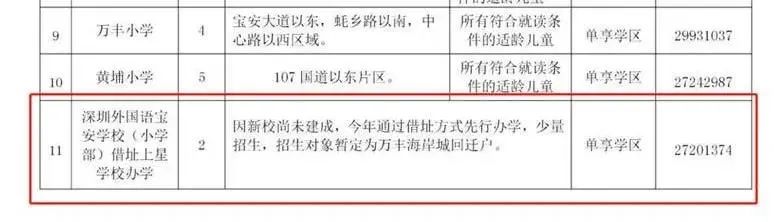 喜訊！深外寶安校區(qū)確定落戶沙井海岸城，計(jì)劃2022將正式落成！