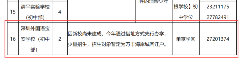 喜訊！深外寶安校區(qū)確定落戶沙井海岸城，計(jì)劃2022將正式落成！