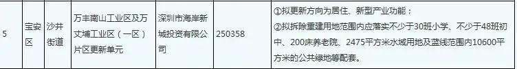 喜訊！深外寶安校區(qū)確定落戶沙井海岸城，計(jì)劃2022將正式落成！
