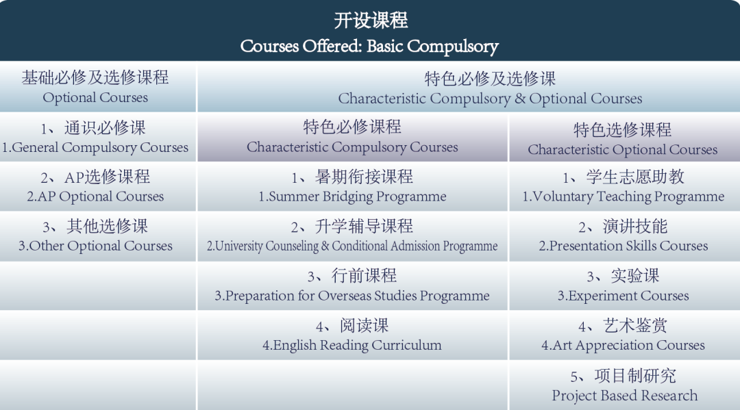 廣州外國語學(xué)校<a href='http://www.by17778.com/gjkc/mggz/' target='_blank'><u>AP課程</u></a>