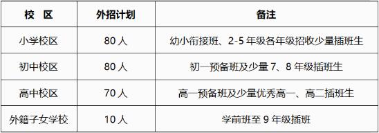 武漢楓葉國(guó)際學(xué)校2021年招生入學(xué)