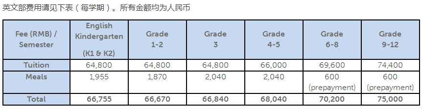 上海市民辦中芯學(xué)校2021學(xué)費