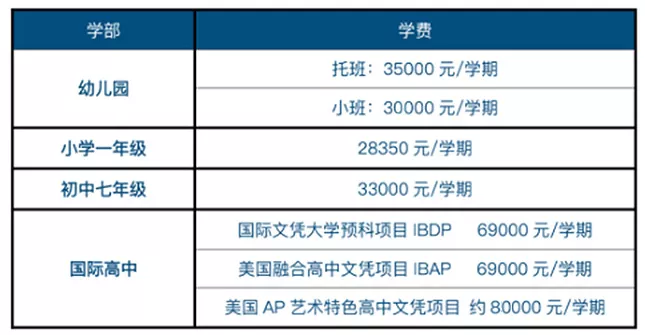 蘇州工業(yè)園區(qū)外國語學(xué)校2021-2022學(xué)年招生學(xué)費(fèi)參考