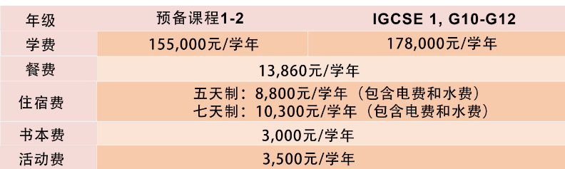 廣州亞加達(dá)國(guó)際預(yù)科學(xué)校2021年學(xué)費(fèi)