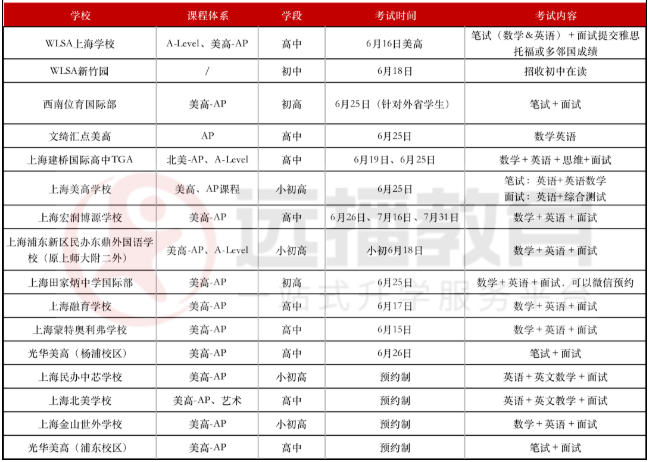美高+<a href='http://www.by17778.com/gjkc/mggz/' target='_blank'><u>AP課程</u></a>學(xué)校2022秋招考試安排