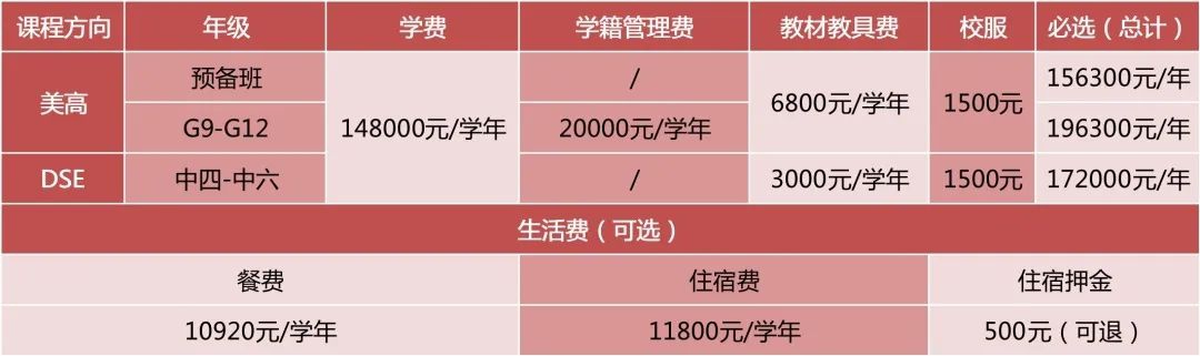 深圳市石巖公學(xué)橘郡國(guó)際課程中心收費(fèi)