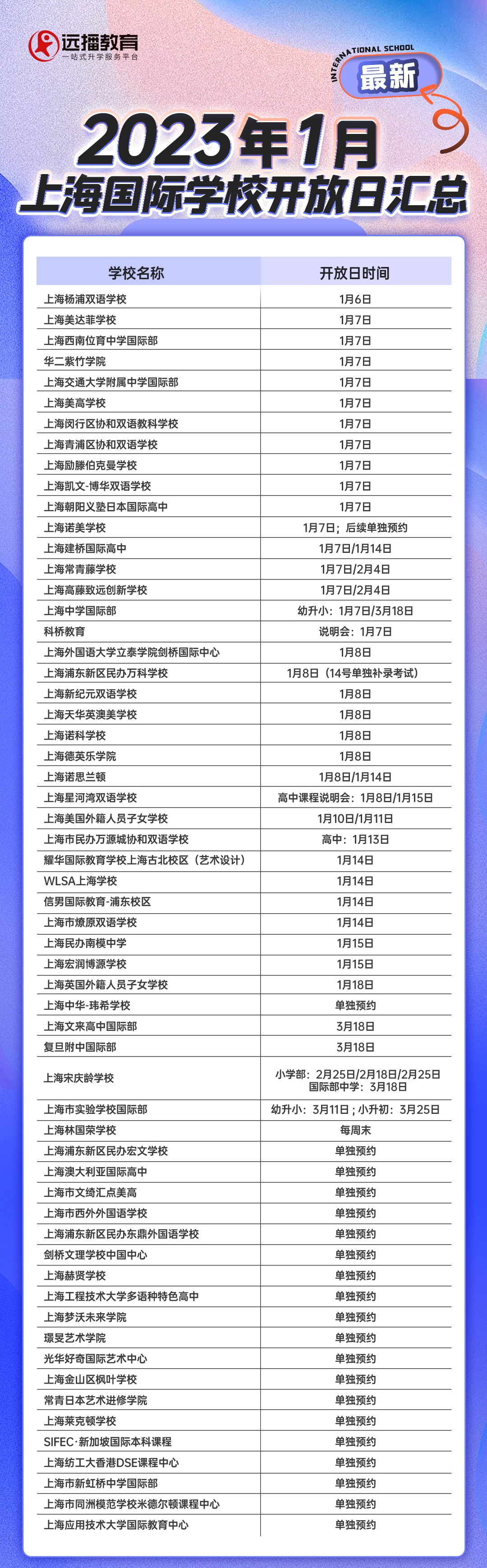上海國(guó)際化學(xué)校1月開(kāi)放日