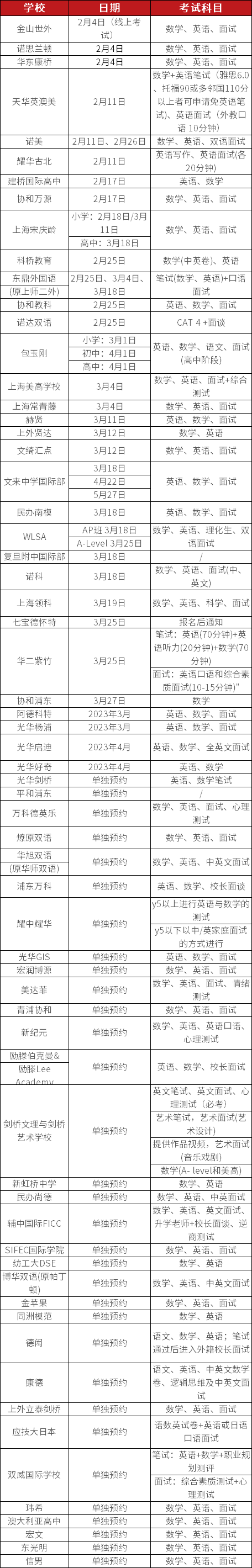 60+<a href='http://www.by17778.com/school/shgjxx/' target='_blank'><u>上海國際學校</u></a>秋招開放日匯總一覽