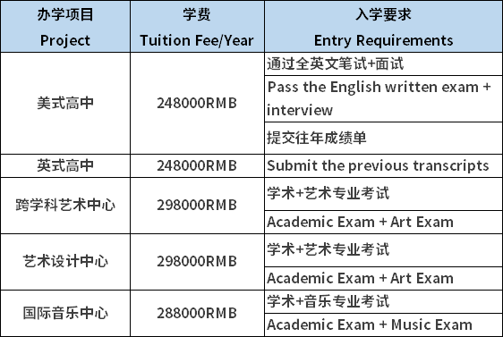 深國(guó)預(yù)2023辦學(xué)項(xiàng)目學(xué)費(fèi)及入學(xué)要求