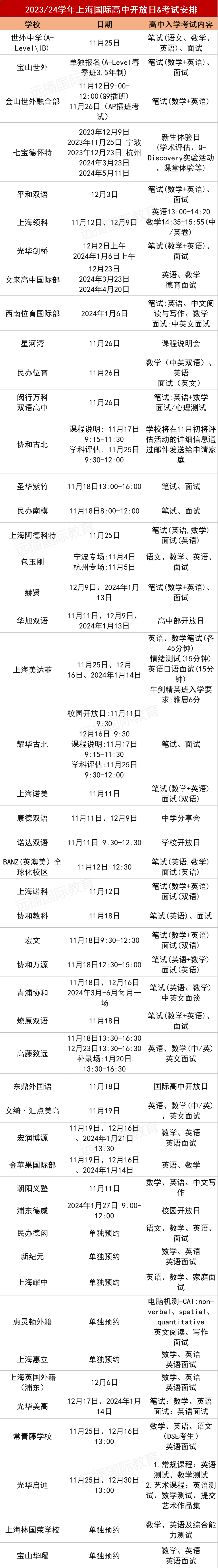<a href='http://www.by17778.com/school/shgjxx/' target='_blank'><u>上海國際學校</u></a>40+熱門學校11月-1月開放日匯總