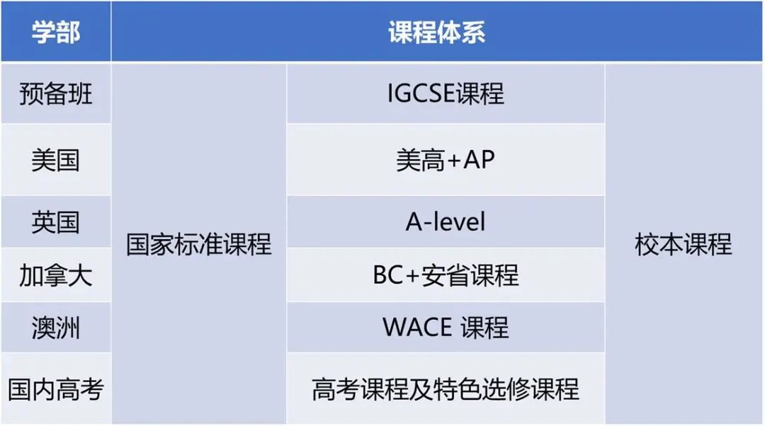 北外同文外國(guó)語(yǔ)學(xué)校課程體系