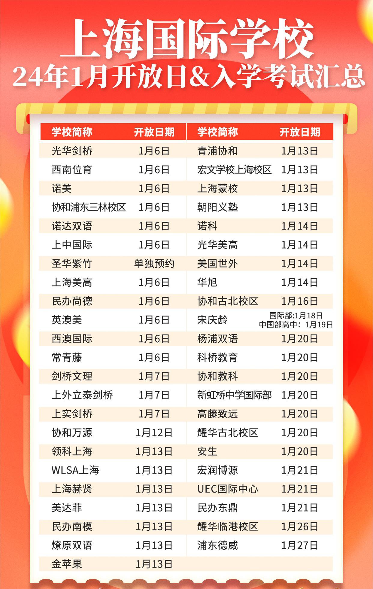 <a href='http://www.by17778.com/school/shgjxx/' target='_blank'><u>上海國際學(xué)校</u></a>2024年招生，1月入學(xué)考試&開放日
