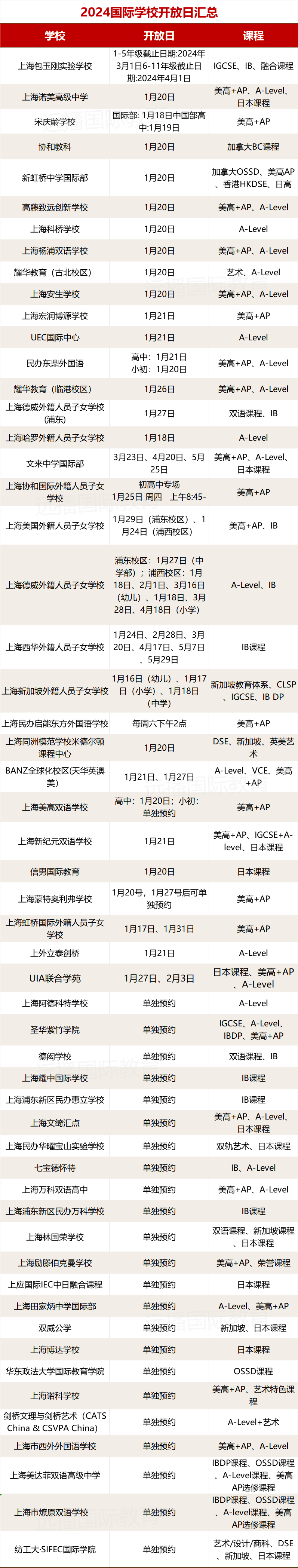 <a href='http://www.by17778.com/school/shgjxx/' target='_blank'><u>上海國際學校</u></a>2024招生開放日合集