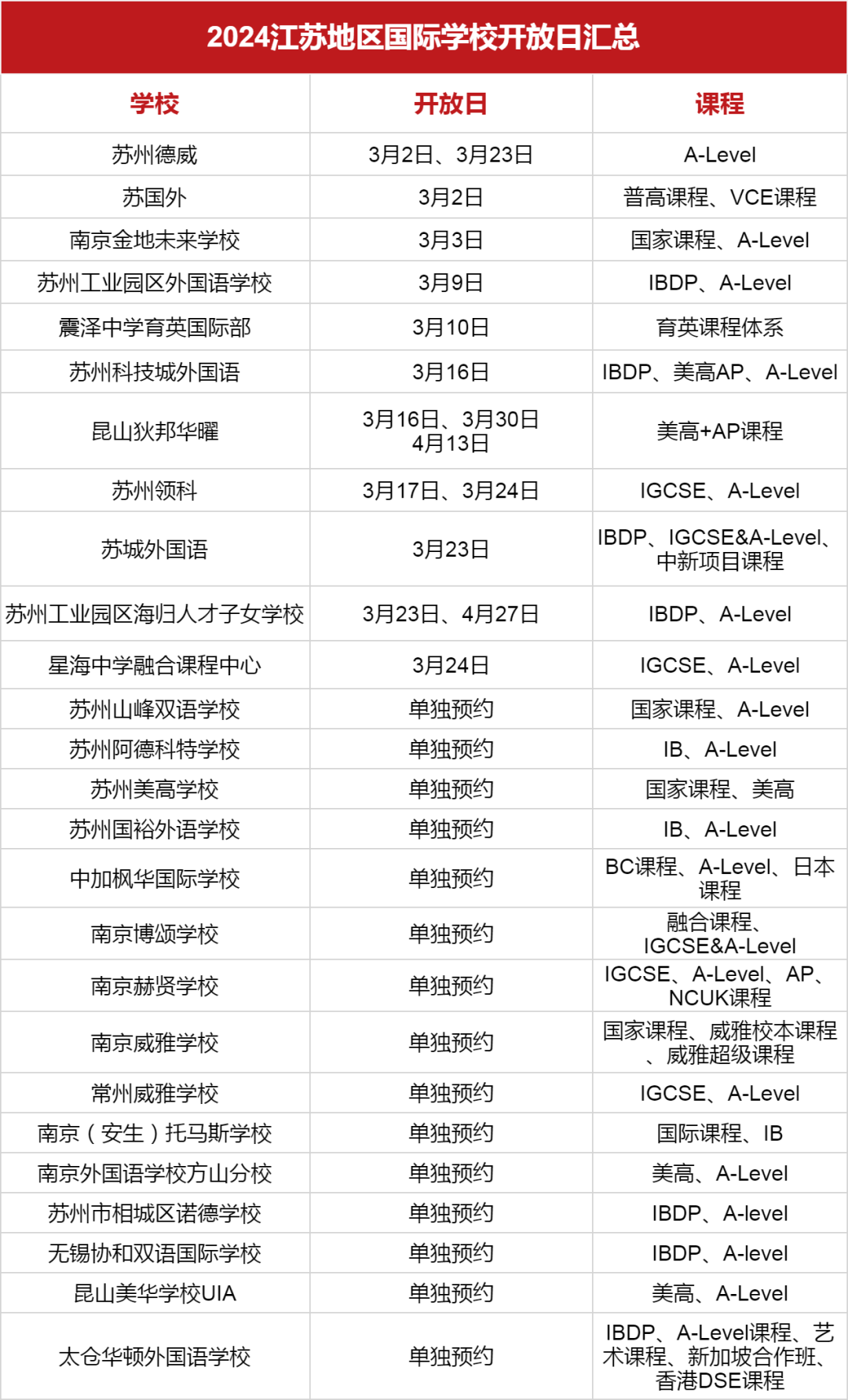 <a href='http://www.by17778.com/jsschool/' target='_blank'><u>江蘇國際學校</u></a>2024學年秋招3月開放日匯總