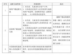 深圳市楓葉學(xué)校2024-2025學(xué)年秋季小學(xué)一年級(jí)、初中七年新生報(bào)名登記開(kāi)放