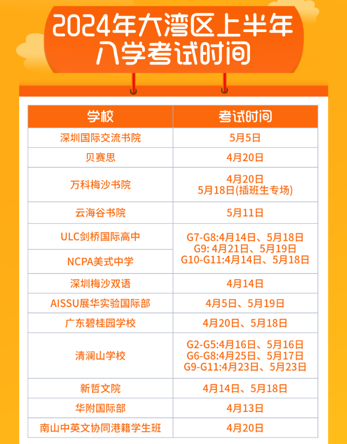 2024年<a href='http://www.by17778.com/szschool/' target='_blank'><u>深圳國際學校</u></a>入學考試時間
