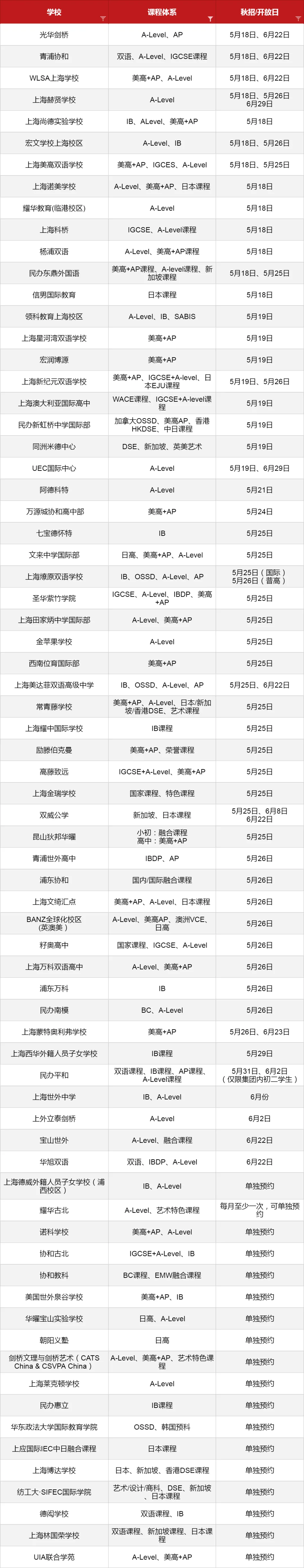 5-6月份眾多<a href='http://www.by17778.com/school/shgjxx/' target='_blank'><u>上海國際學校</u></a>2024秋招考試開放日