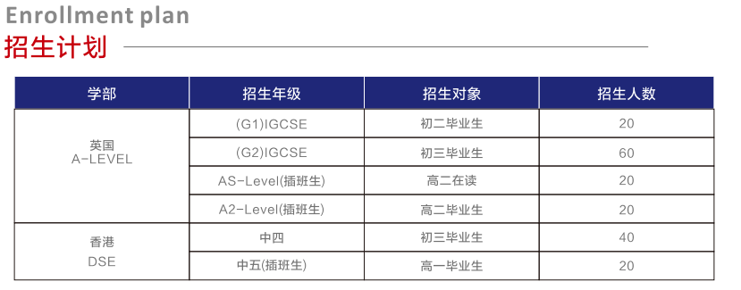 廣州市海華中學(xué)多元融合課程2024招生計劃
