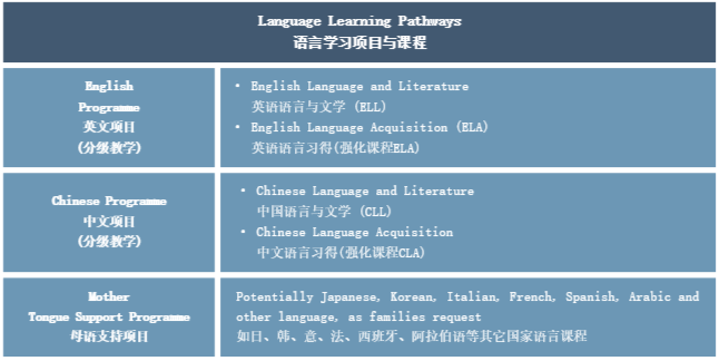 多語言學(xué)習(xí)項目