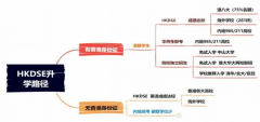 南師大蘇州實(shí)驗(yàn)學(xué)校高中國(guó)際部新設(shè)“香港DSE課程班”，2024-2025學(xué)年招生信息!