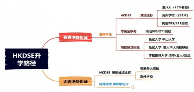 南師大蘇州實驗學(xué)校高中國際部新設(shè)“香港DSE課程班”升學(xué)方向