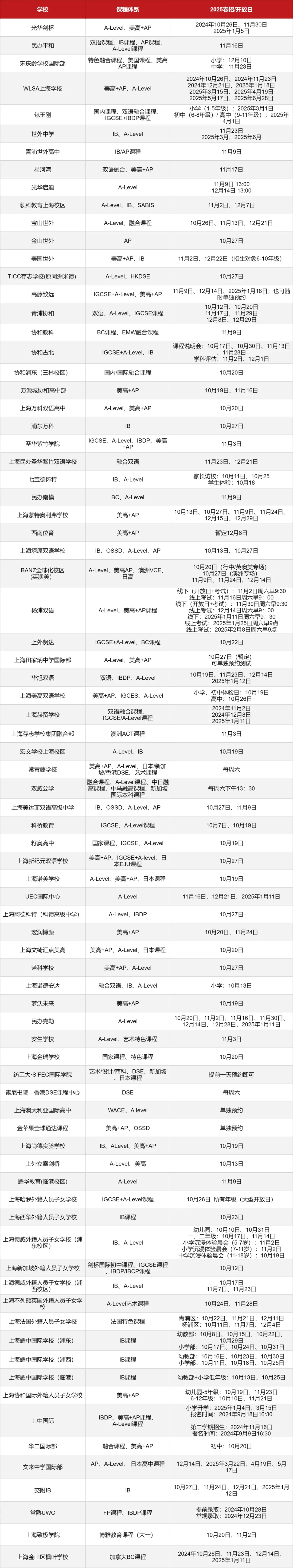 <a href='http://www.by17778.com/school/shgjxx/' target='_blank'><u>上海國際學(xué)校</u></a>2025春招信息匯總表