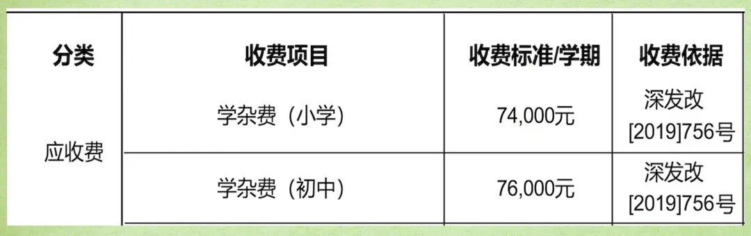 學(xué)校收費