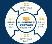 杭州英特外國語學校日語班2025年招生簡章！