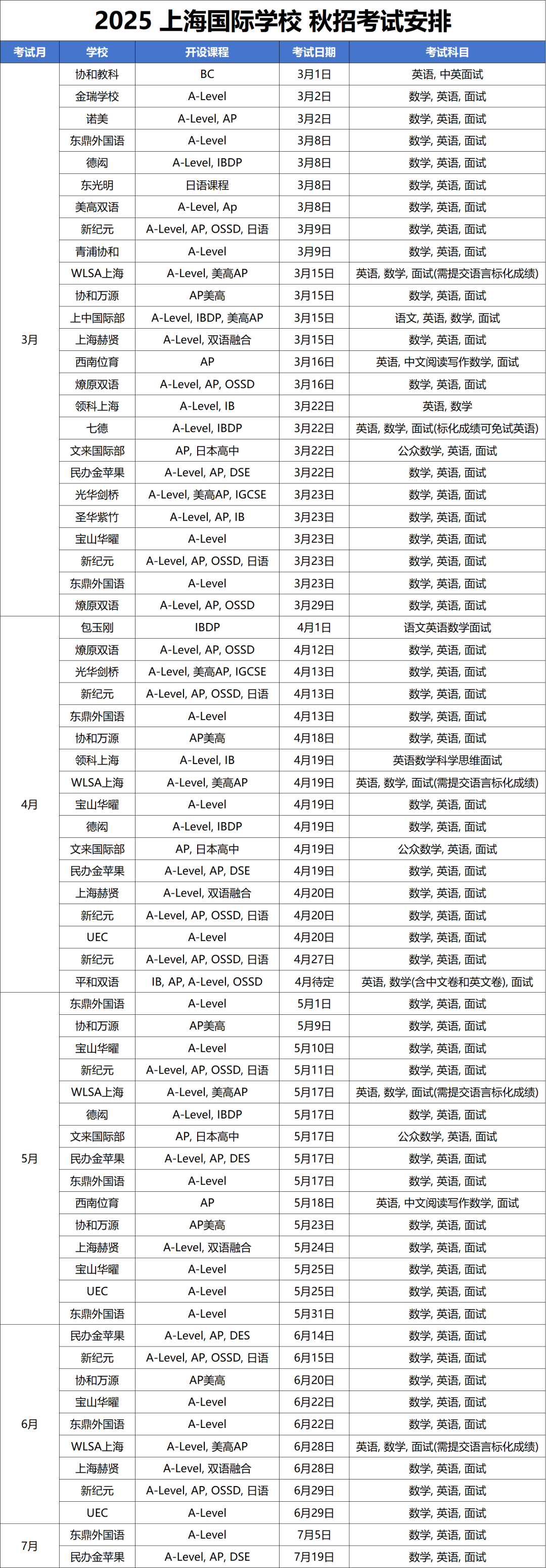 2025年<a href='http://www.by17778.com/school/shgjxx/' target='_blank'><u>上海國際學(xué)校</u></a>秋招時(shí)間最新匯總！