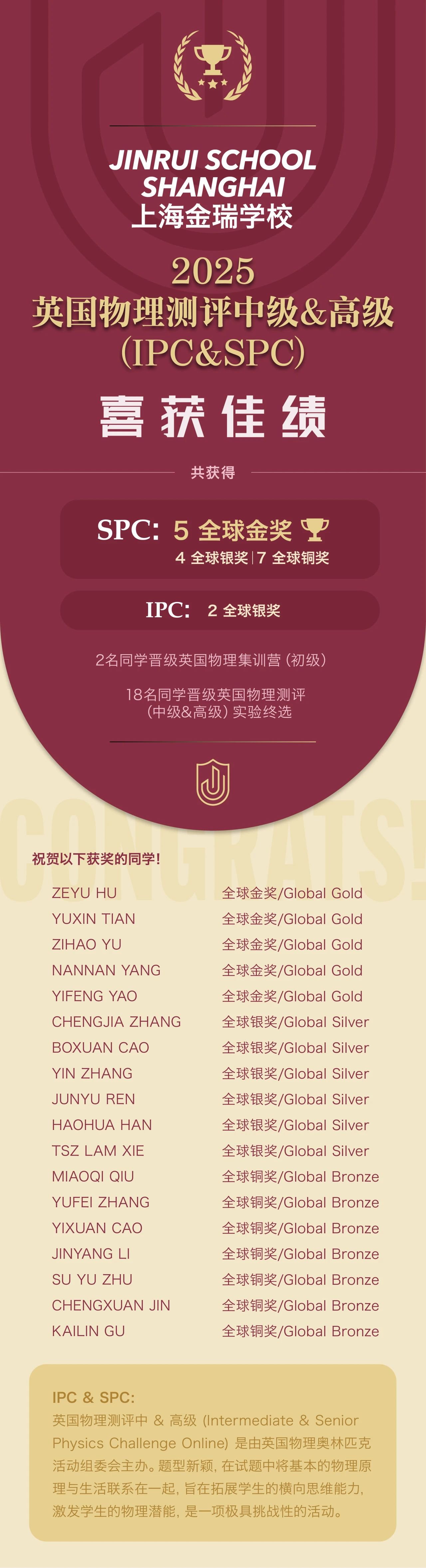 5金6銀7銅！金瑞高中學(xué)子2025IPC&SPC競賽脫穎而出！