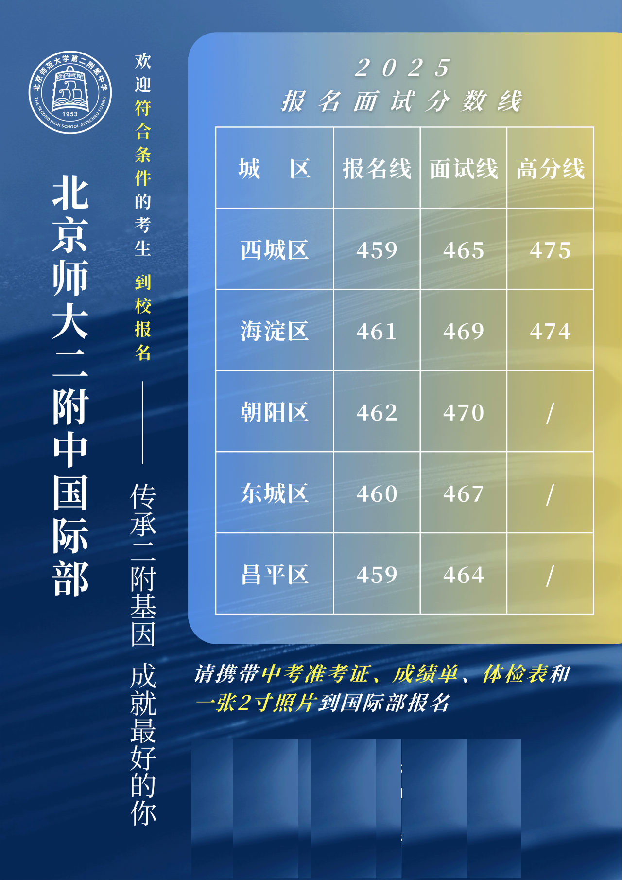 北京師大二附中國際部2025報(bào)名面試分?jǐn)?shù)線